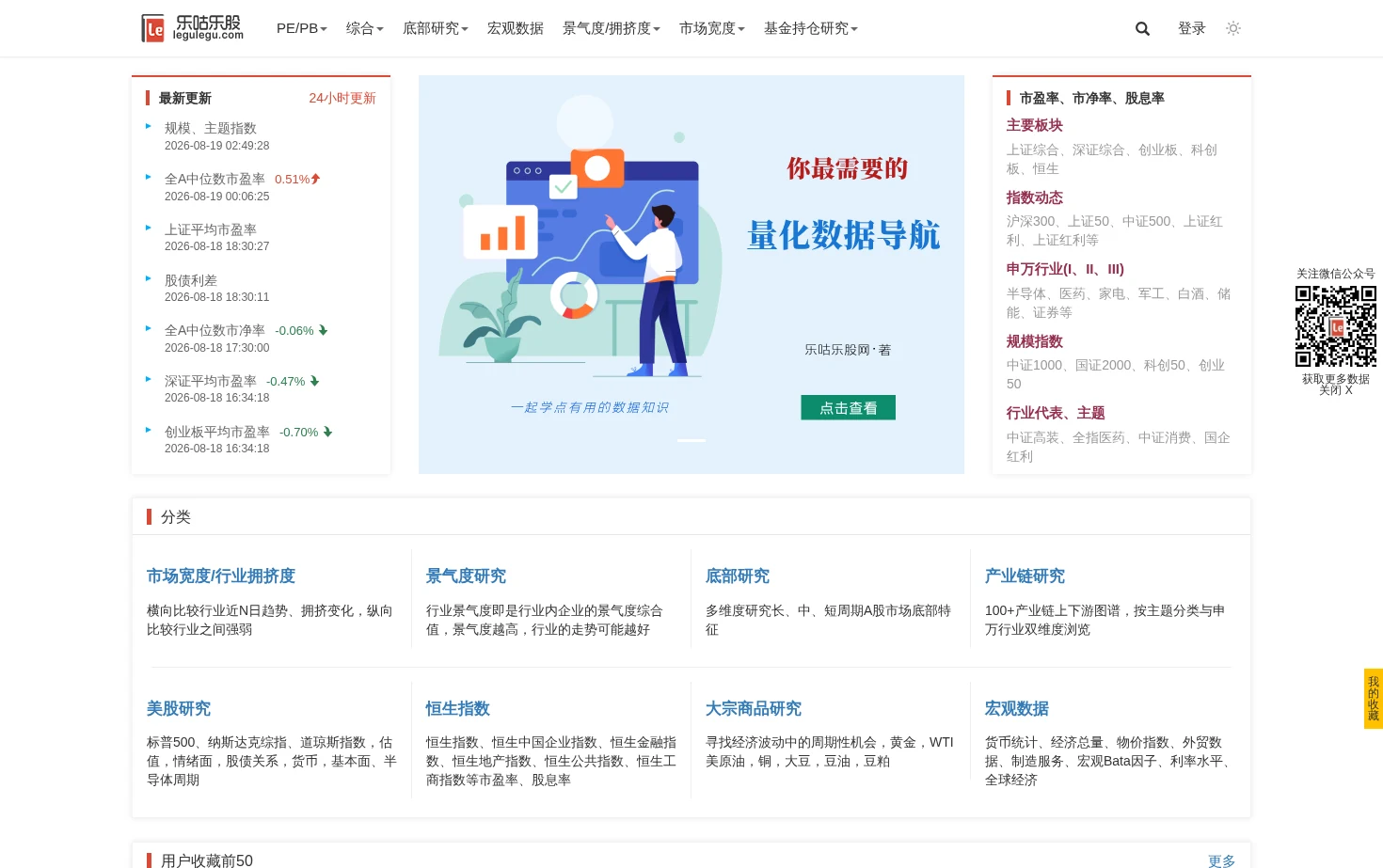 乐咕乐股网 页面快照